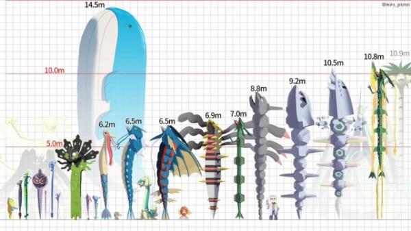 寶可夢設計規律被發現：後世代強不強不知道，但是一定越來越長