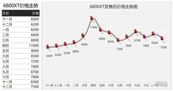 2021年全年顯示卡價格變化記錄及分析