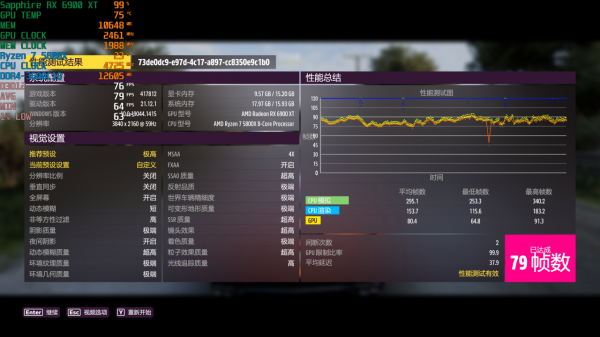 旗艦非公顯示卡效能怎麼樣?RX 6900 XT實測2021年3A遊戲大作 旗艦非公顯示卡效能怎麼樣?RX 6900 XT實測2021年3A遊戲大作