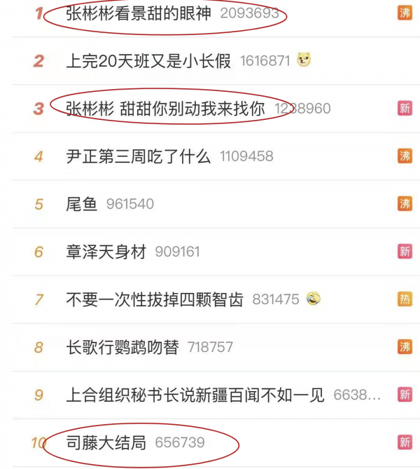 2021年演藝圈的勞模：任嘉倫白鹿齊上榜，冠軍連播6部劇仍不火