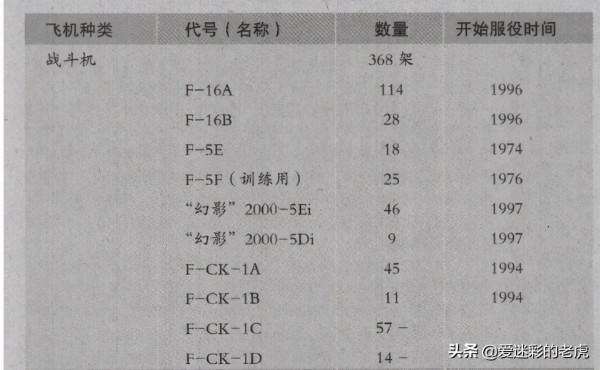 兩岸最強單發戰機對決,殲-10C與F-16V誰更強?綜合對比便知 兩岸最強單發戰機對決,殲-10C與F-16V誰更強?綜合對比便知
