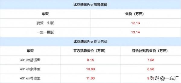 比亞迪元Pro配置解讀，“降價”後是否更具價效比