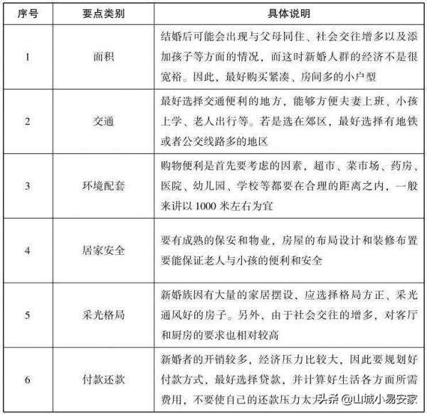 這6種人未來五年，買了房和沒買房是人生頭等大事！不能忽視