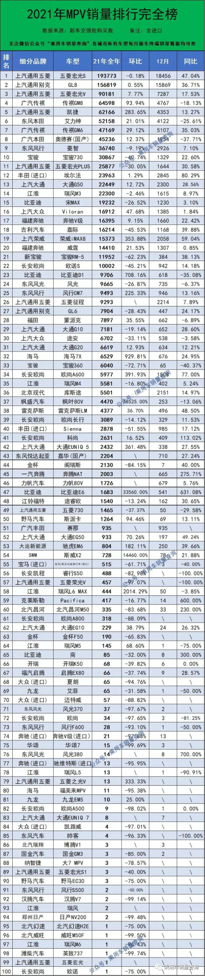 2021年最全轎車、SUV、MPV上險量排行榜，你喜歡的車上榜了嗎？