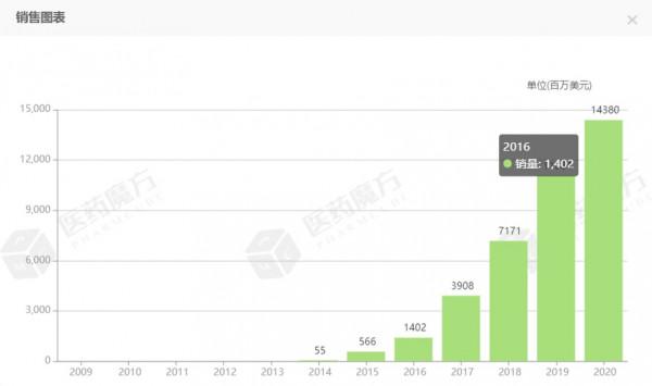 2022年，微軟實驗室有哪些大方向？