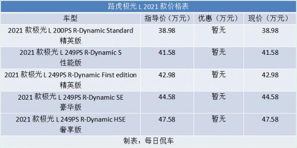 後排空間充裕 乘坐品質也大幅提升 路虎極光L實拍簡評