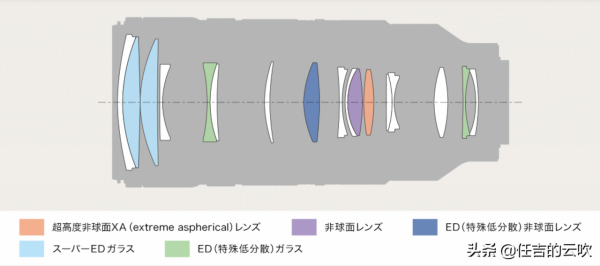 索尼70-200/2.8Ⅱ鏡頭正式釋出，新鏡頭在那些方面有了較大的提升
