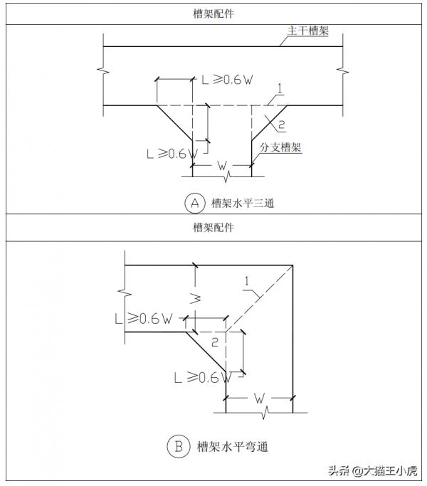 機電工程魯班獎細部做法系列二（優秀的標化手冊、珍貴資料）