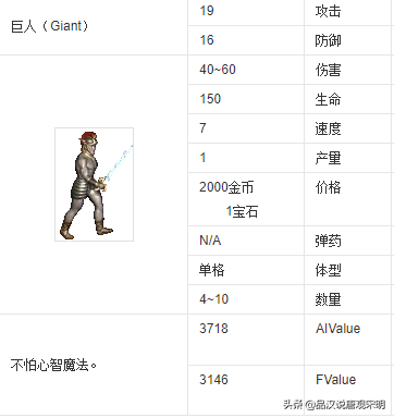 英雄無敵裡的最強與最弱:這些深藏的秘密,你都知道嗎? 英雄無敵裡的最強與最弱:這些深藏的秘密,你都知道嗎?