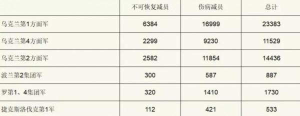 布拉格戰役：蘇德戰爭最後一戰，德軍徹底覆滅，86萬德軍被俘