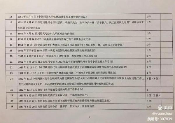 抗美援朝鐵道部隊歷史檔案系列-1:開篇