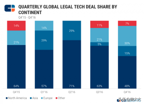 阿里推出AI法官、京東釋出法咚咚,法律科技春天到來了嗎? 阿里推出AI法官、京東釋出法咚咚,法律科技春天到來了嗎?