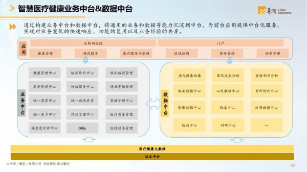 華潤集團-智慧醫療行業智慧化白皮書（醫療行業數字化轉型）