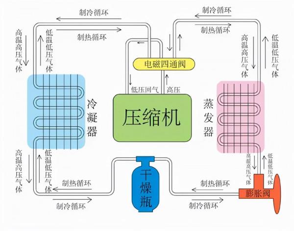 100多塊買空調？這種便宜還是不佔的好！為什麼不推薦買空調扇？