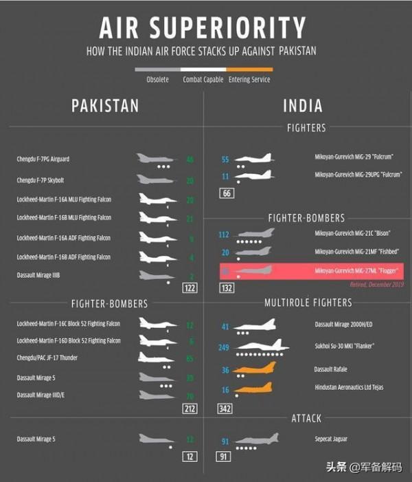 雙龍相會!巴基斯坦或迎25架殲-10、8架梟龍,三代半戰機超過印度 雙龍相會!巴基斯坦或迎25架殲-10、8架梟龍,三代半戰機超過印度