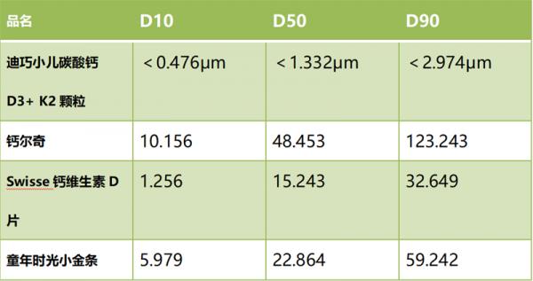 迪巧、鈣爾奇、Swisse、童年時光四款鈣劑測評