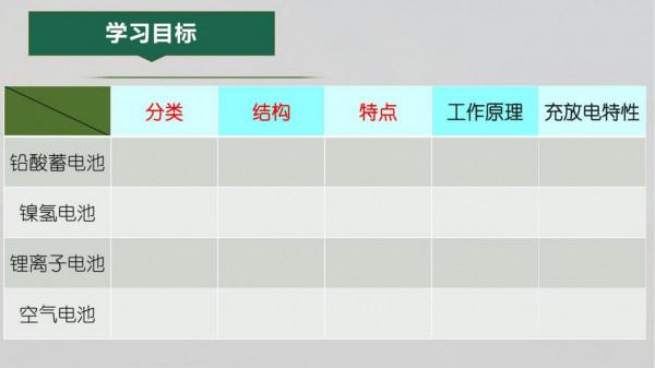 新能源汽車PPT學習合集（22份課件，1640頁）