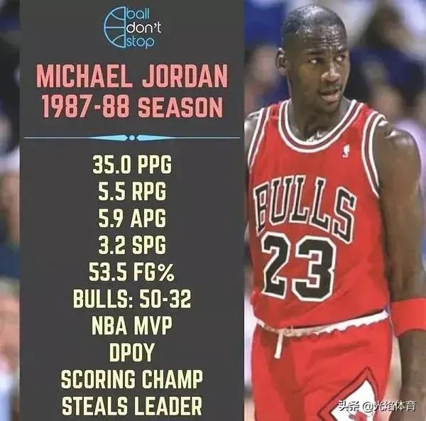 喬丹的成神之路 喬丹的成神之路