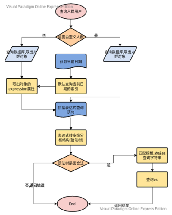 商業DMP資料管理平臺的架構與實踐 商業DMP資料管理平臺的架構與實踐