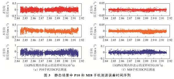 安卓智慧手機GNSS單點測速效能評估 安卓智慧手機GNSS單點測速效能評估