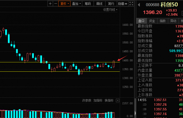 白酒週末突現利空會大跌嗎,11月主線是什麼!(俊哥周談) 白酒週末突現利空會大跌嗎,11月主線是什麼!(俊哥周談)