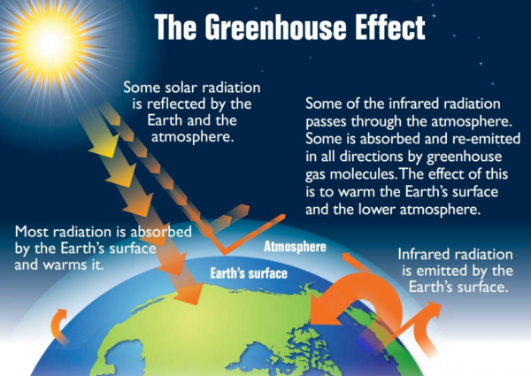 太冷了!要警惕冷冬出現?NOAA:拉尼娜確定來了,地球變暖或暫停 太冷了!要警惕冷冬出現?NOAA:拉尼娜確定來了,地球變暖或暫停