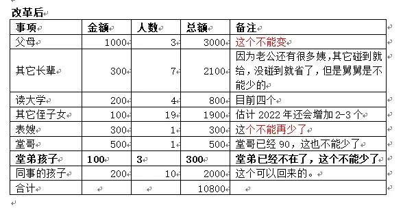 過年紅包，發的時候有多英雄，過後就有多狗熊