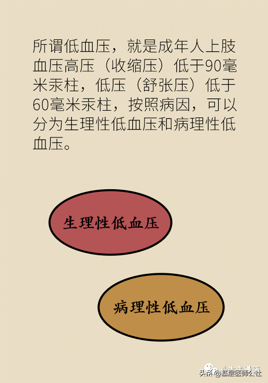 低血壓，一個容易被忽視的大問題