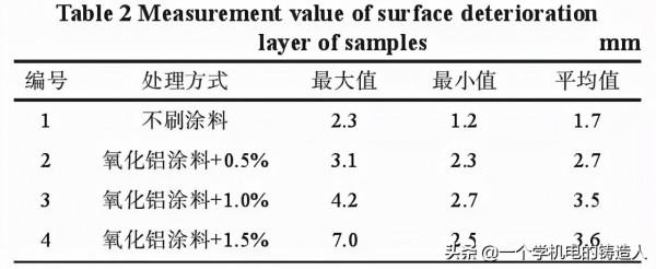 球墨鑄鐵材質鑄件表面惡化層的研究