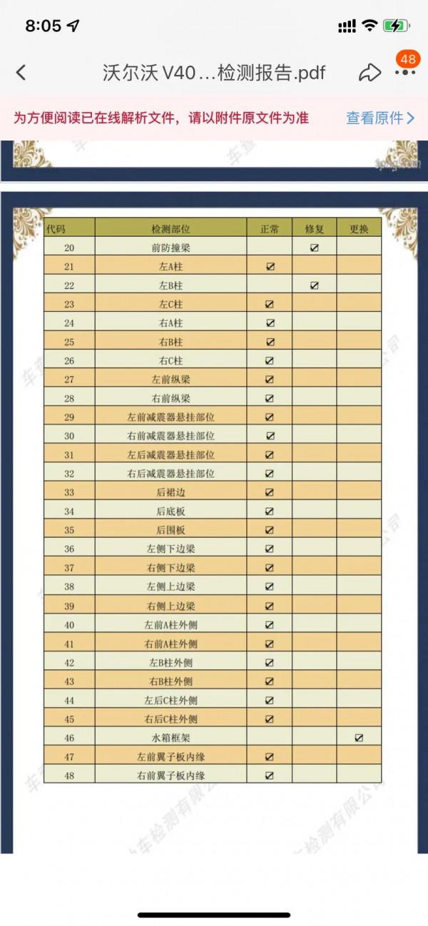阿里拍賣稽核不嚴，事故車輛流拍後造假再次上拍，騙取保證金