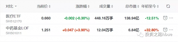 中藥股為何暴漲