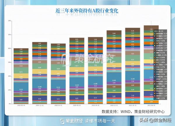 外資加倉新能源和科技,減倉醫藥與消費,行業龍頭仍是其最愛 外資加倉新能源和科技,減倉醫藥與消費,行業龍頭仍是其最愛