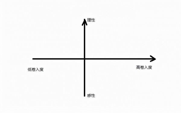 跨境電商做品牌,Acos絕不是考核指標(一) 跨境電商做品牌,Acos絕不是考核指標(一)