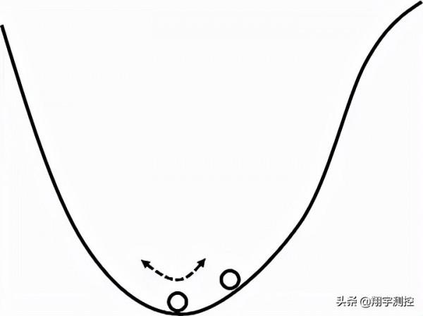 最普遍的運動形式——簡諧振動