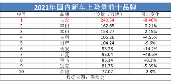 銷量大跌，&OpenCurlyDoubleQuote;減配門&rdquo;纏身，大眾正在被國人&OpenCurlyDoubleQuote;拋棄&rdquo;？