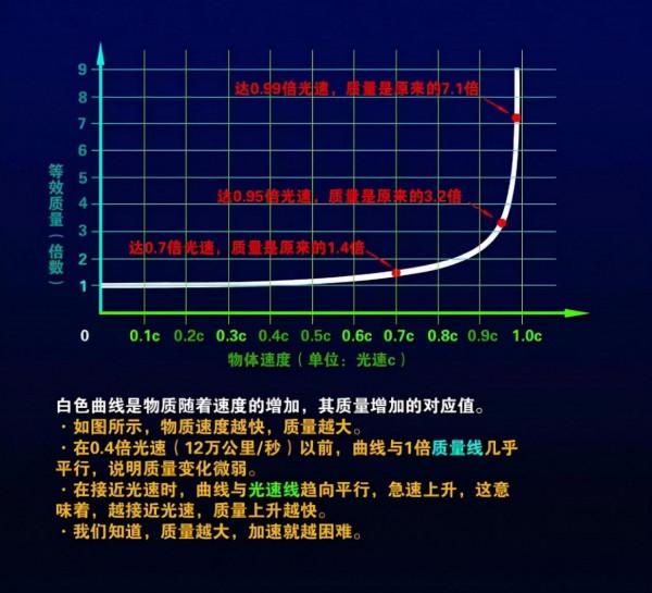 超光速時代將到來？美科學家發現“曲速泡”，曲速引擎指日可待？