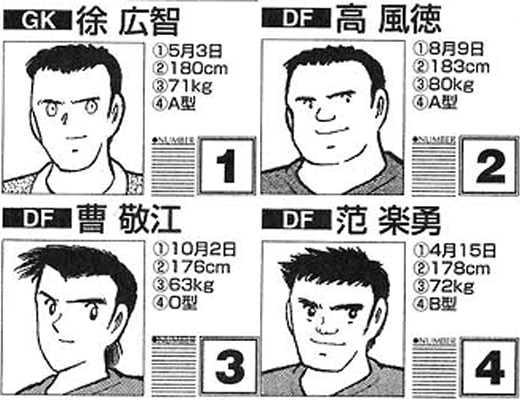 《足球小將》裡的24位中國人