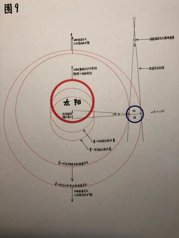 兩百年來，被物理學遺忘的天體執行規律