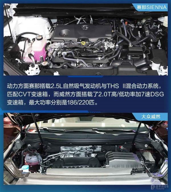 奶爸王的對決 賽那SIENNA與大眾威然怎麼選？