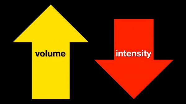 人類增肌經驗結晶:“變化”是永恆不變的真理 人類增肌經驗結晶:“變化”是永恆不變的真理