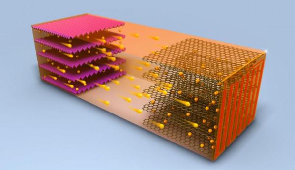 技術：解析奈米海綿矽電池，該技術的國產電動車電池容量達144度
