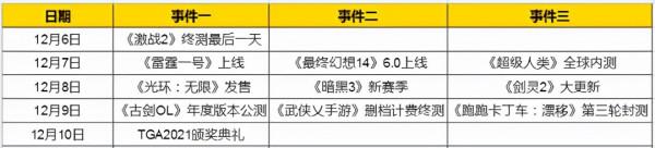 熱點預告：《古劍OL》《FF14》重磅版本更新 年度遊戲大獎即將揭曉