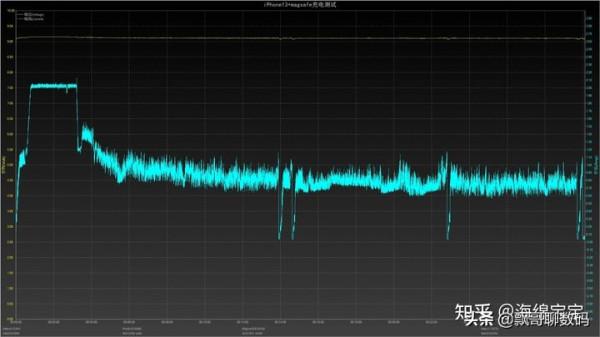 無線充電好用嗎?-使用MagSafe為iPhone13充電是什麼體驗? 無線充電好用嗎?-使用MagSafe為iPhone13充電是什麼體驗?