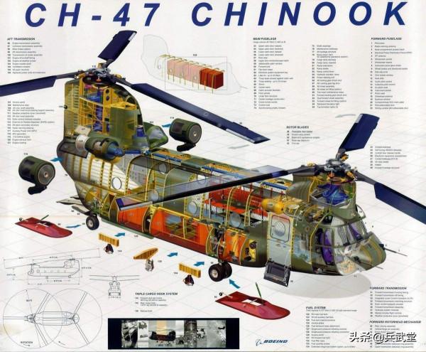 國產縮小版“支奴幹”直升機上高原？縱列旋翼突破，國產CH47快了