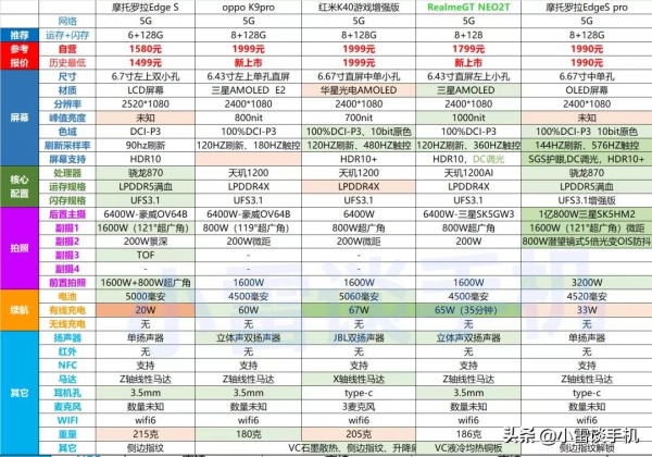 2021年雙十一最值得購買的手機「上」