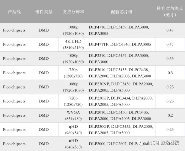 投影儀選擇高解析度還是高流明？全方位認識投影儀