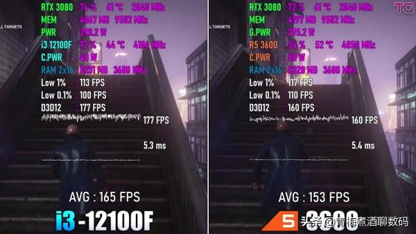 英特爾酷睿12代i3-12100F效能超AMD R5 3600，但後者更香