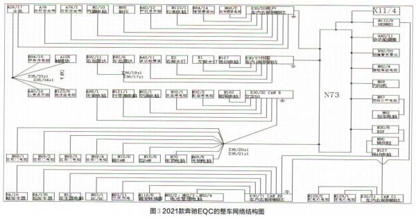 賓士EQC400 4MATIC高壓動力電池過熱報警 賓士EQC400 4MATIC高壓動力電池過熱報警