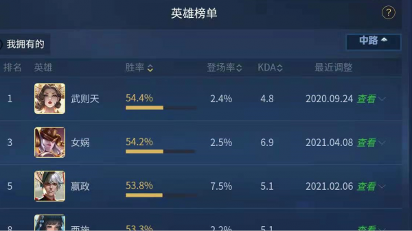 為什麼王者官方不停地削弱能“秀”的英雄？降低遊戲難度？