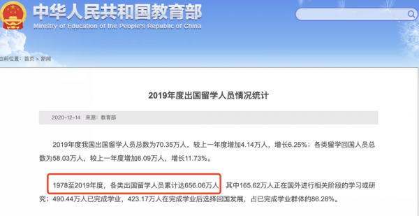 52人帶著50美元赴美，徹底改變了中國